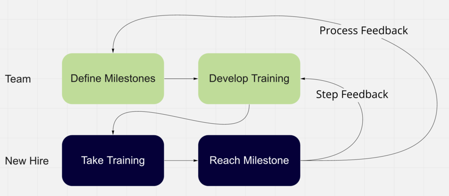 onboarding-framework.png